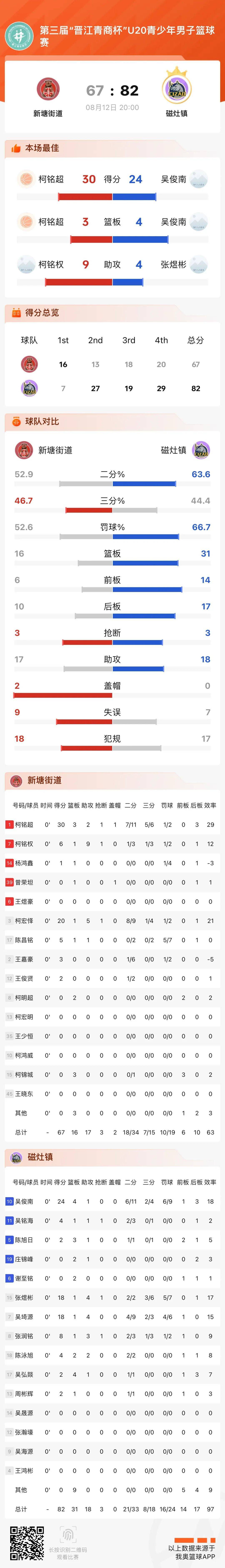 球队实力水平对比赛结果至关重要