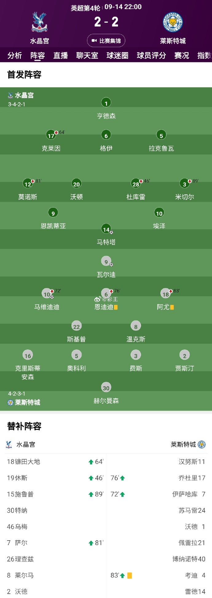 水晶宫客场战平莱斯特城，延续不败走势