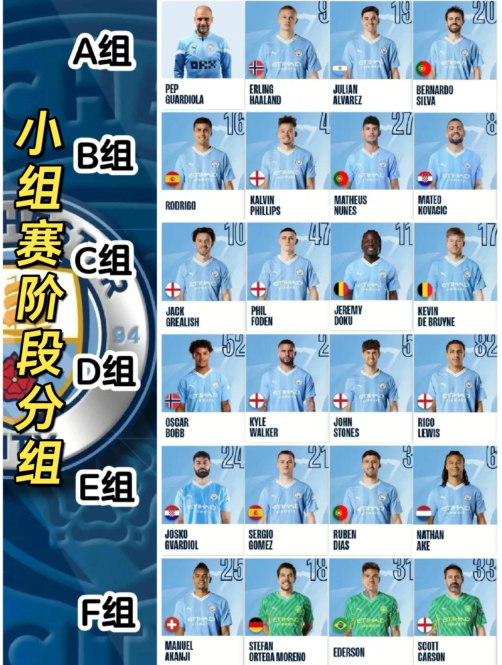 曼城疯狂逆袭，英豪团队携手晋级